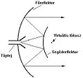 Parabola cassegrain.jpg