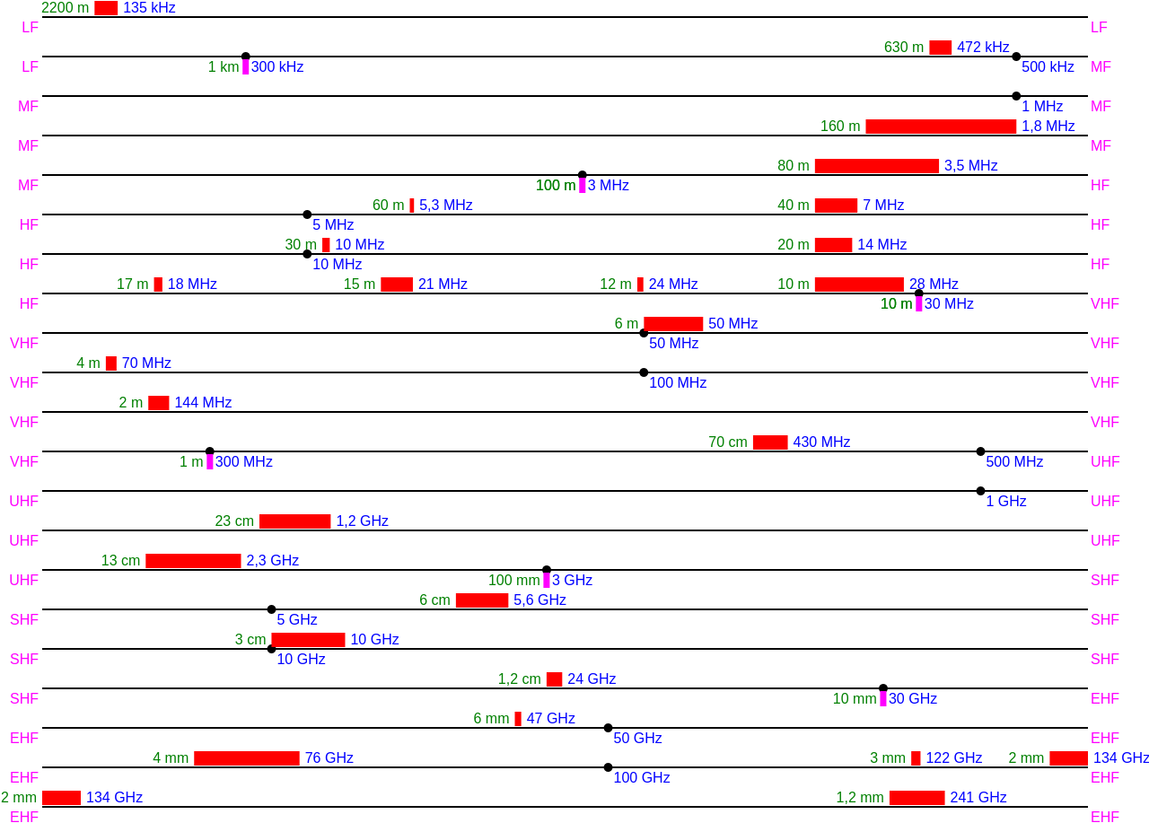 Radioamator savok oktav.png