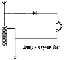 Tortenelem-simple crystal set.gif