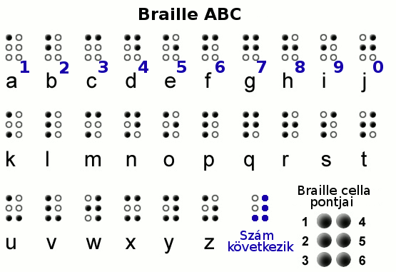Braille ABC.gif