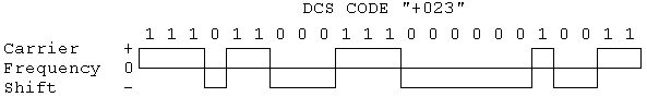 DCS-2.gif