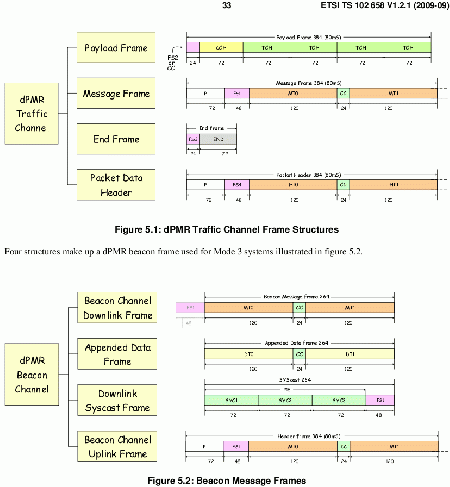 PMR446 – HamWiki