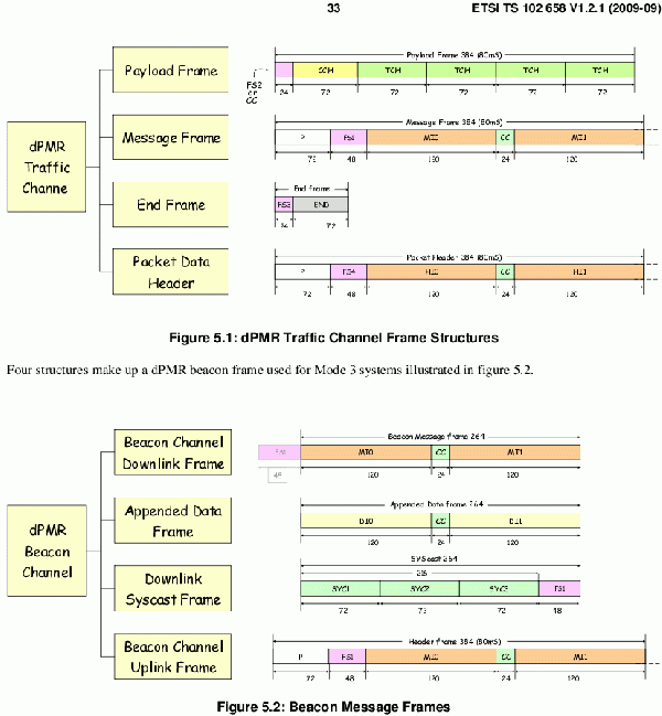PMR446 – HamWiki